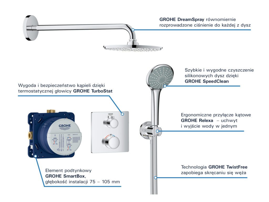 GROHE Grotherm